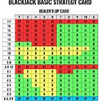 blackjack bet strategy
